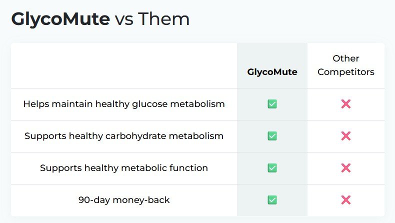 GlycoMute vs Competitors
